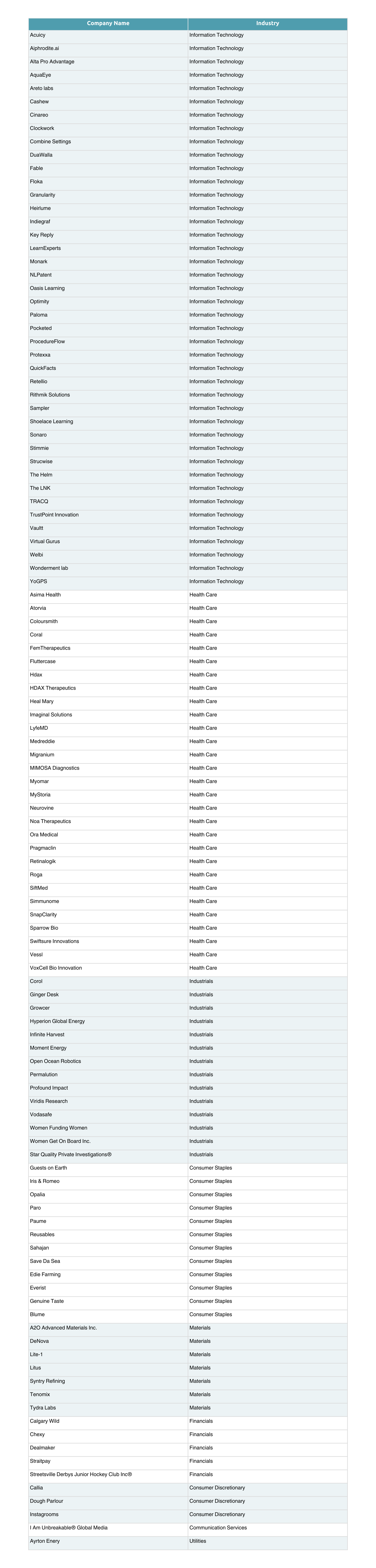 WFW Investment Impact Snapshot March 5 2026